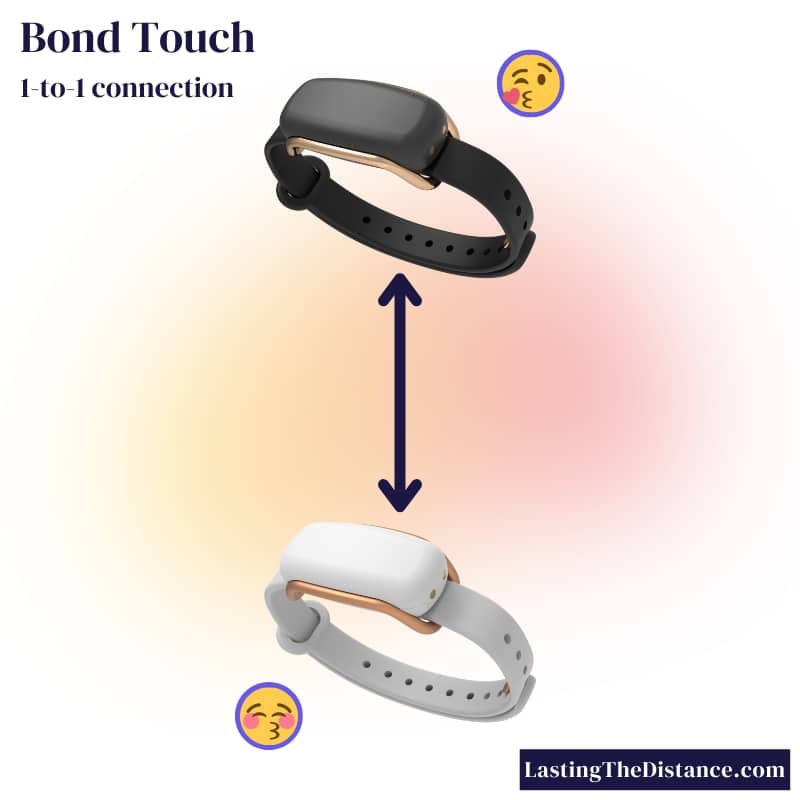 exemple de la façon dont seuls deux bracelets tactiles bond originaux peuvent se connecter ensemble et s'envoyer des touches l'un à l'autre